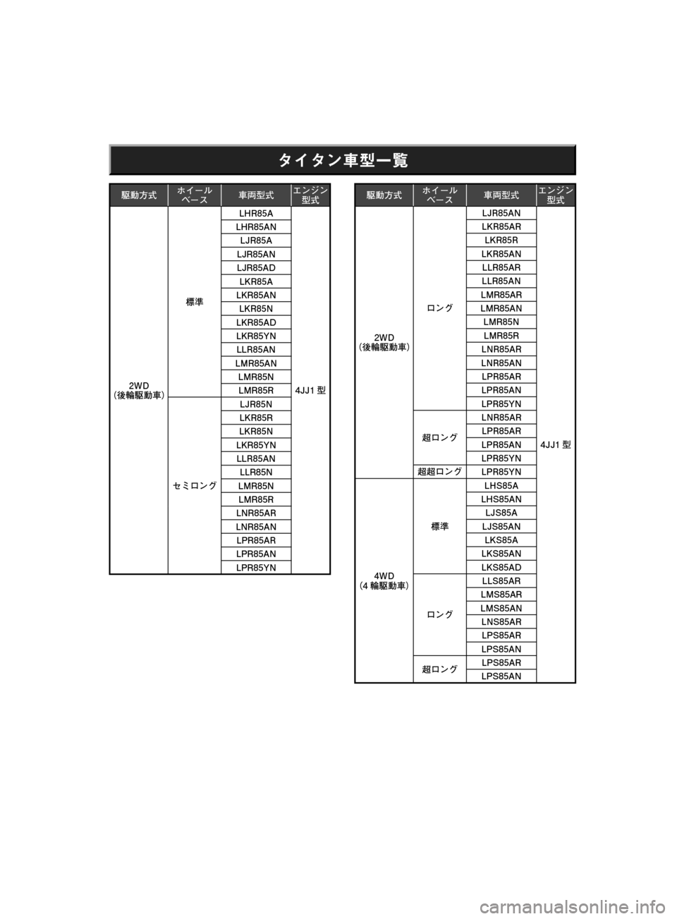 MAZDA MODEL TITAN 2013  タイタン｜取扱説明書 (in Japanese) » »ï	°a
æˆMÜ× ”ç
Õ”µ	†Ü¤ï´ï
Ü
��8�%
¢™ æˆ	£
ª	j�-�)�3���"
��+�+�  �-�)�3���"�/
�-�+�3���"
�-�+�3���"�/
�-�+�3���"