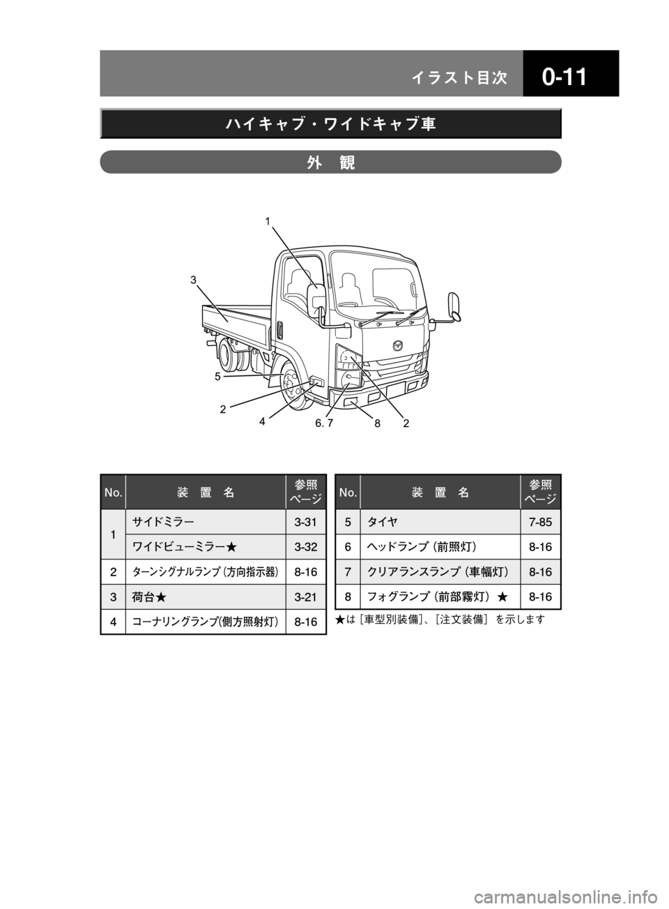 MAZDA MODEL TITAN 2013  タイタン｜取扱説明書 (in Japanese) ���� åµÄèÍ
