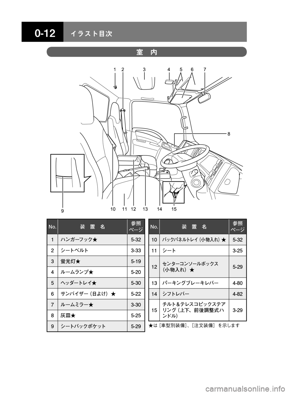 MAZDA MODEL TITAN 2013  タイタン｜取扱説明書 (in Japanese) ���� åµÄèÍ
15 14 12 13 11 1012 3 4 5 7
8 69
�/�P� 
