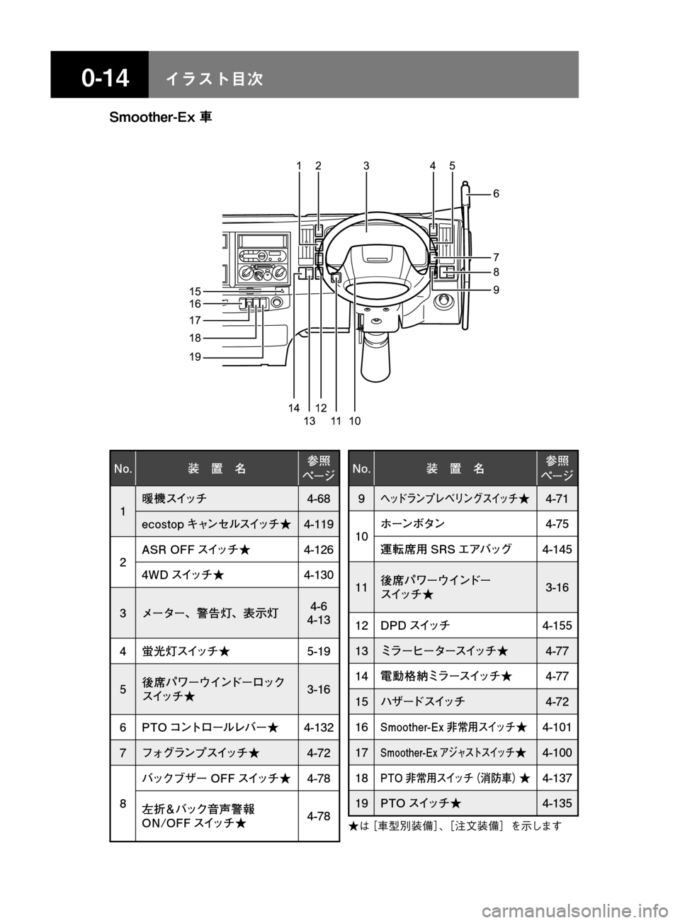 MAZDA MODEL TITAN 2013  タイタン｜取扱説明書 (in Japanese) ���� åµÄèÍ
�/�P� 
