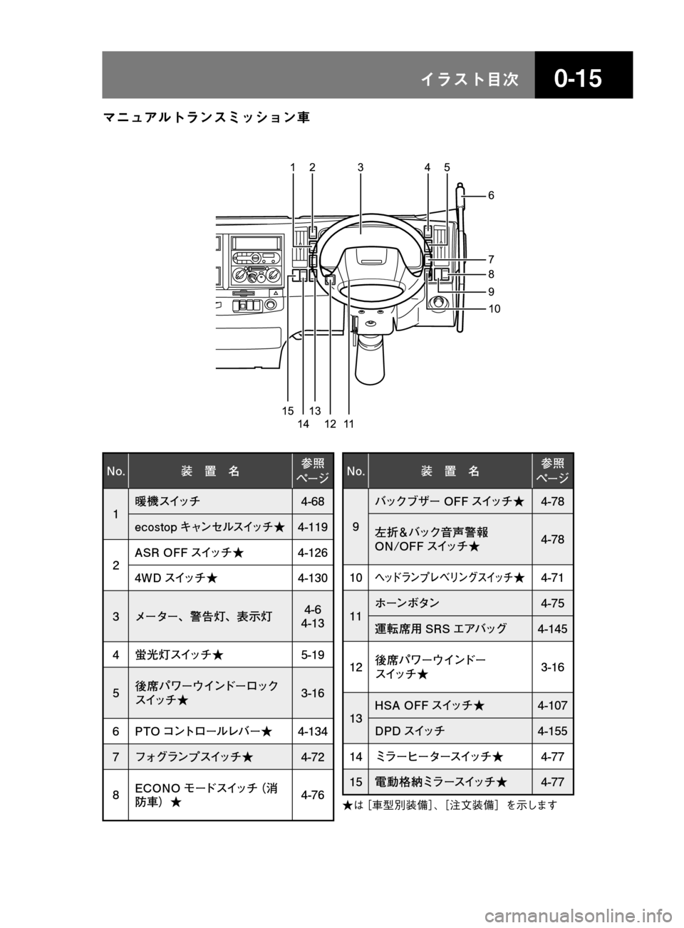 MAZDA MODEL TITAN 2013  タイタン｜取扱説明書 (in Japanese) ���� åµÄèÍ
�/�P� 
