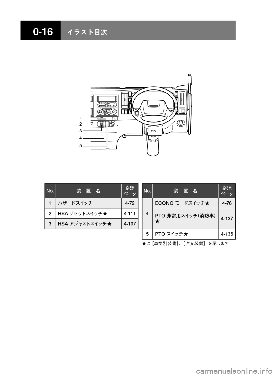 MAZDA MODEL TITAN 2013  タイタン｜取扱説明書 (in Japanese) ���� åµÄèÍ
�/�P� 
