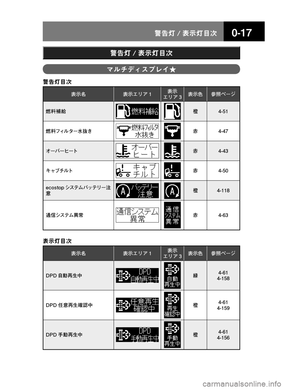 MAZDA MODEL TITAN 2013  タイタン｜取扱説明書 (in Japanese) ����/n � 
