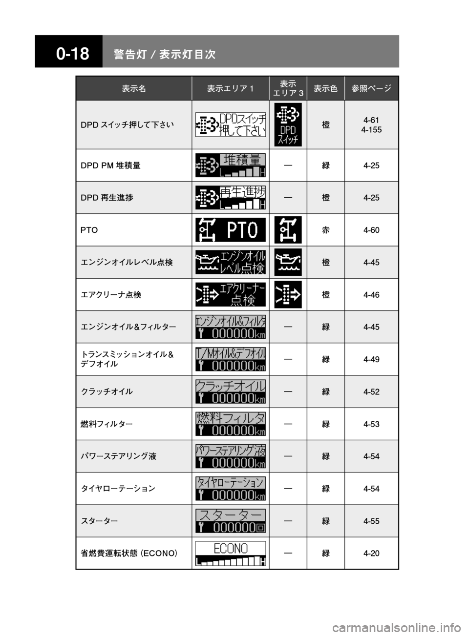 MAZDA MODEL TITAN 2013  タイタン｜取扱説明書 (in Japanese) ����/n � 
