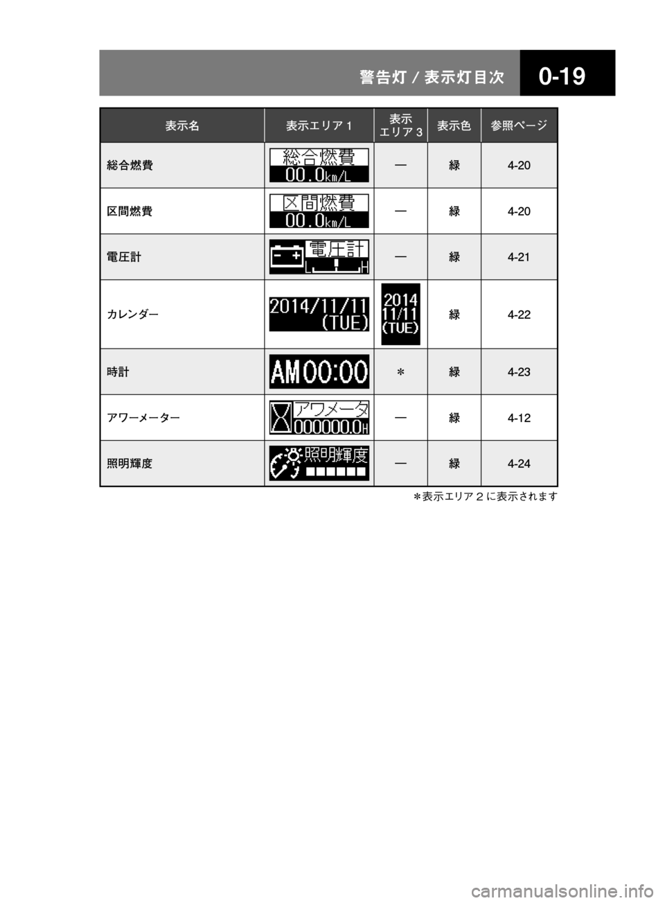 MAZDA MODEL TITAN 2013  タイタン｜取扱説明書 (in Japanese) ����/n � 
