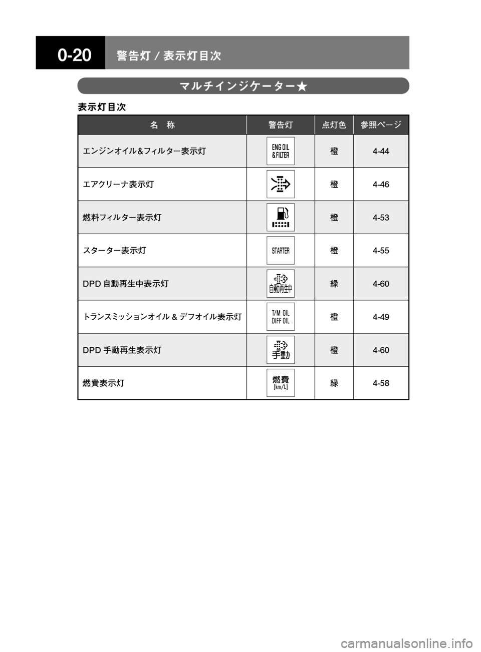 MAZDA MODEL TITAN 2013  タイタン｜取扱説明書 (in Japanese) ����/n � 
