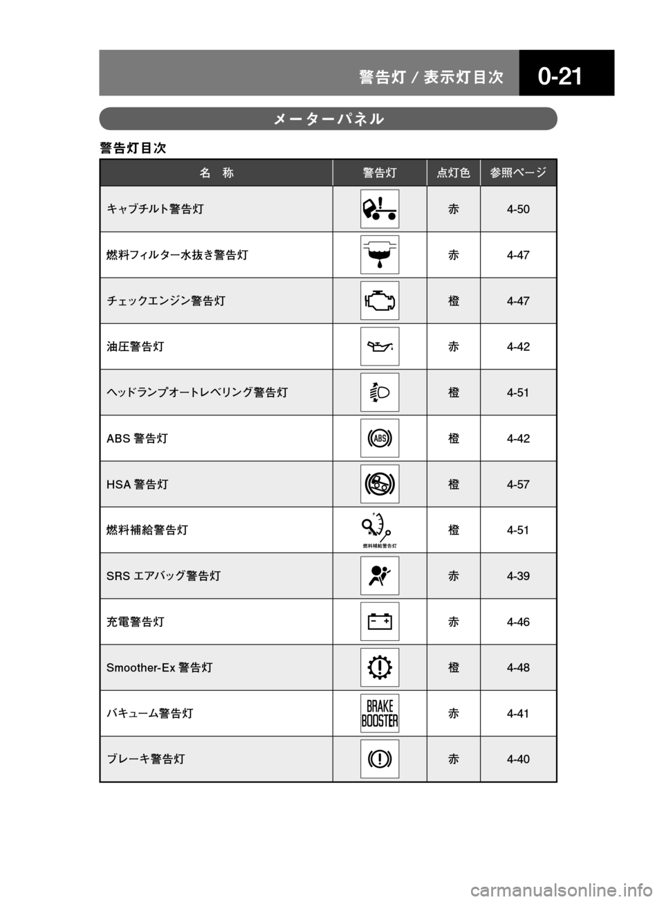 MAZDA MODEL TITAN 2013  タイタン｜取扱説明書 (in Japanese) ����/n � 
