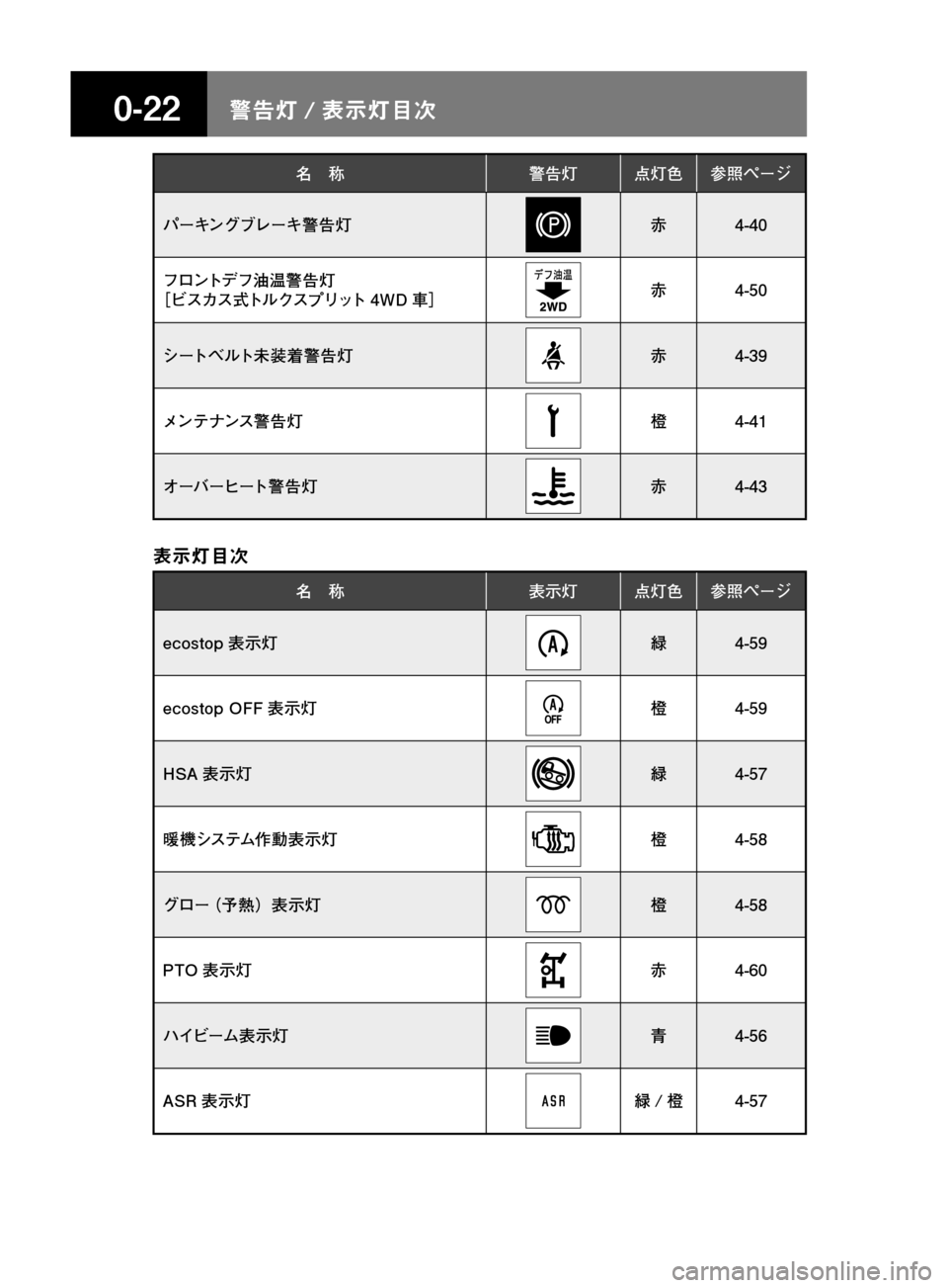 MAZDA MODEL TITAN 2013  タイタン｜取扱説明書 (in Japanese) ����/n � 
