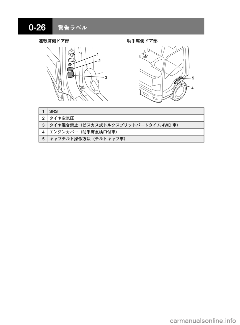 MAZDA MODEL TITAN 2013  タイタン｜取扱説明書 (in Japanese) ����/åÕç
á8
nÅž
æ 		
nÅž
æ
2
1
35
4
� �4�3�4
� 