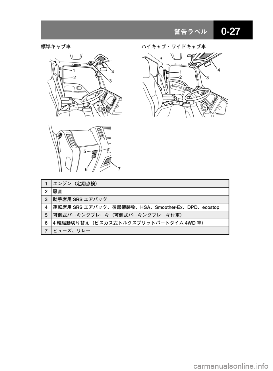 MAZDA MODEL TITAN 2013  タイタン｜取扱説明書 (in Japanese) ����/åÕç

