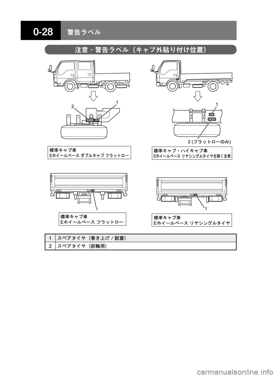 MAZDA MODEL TITAN 2013  タイタン｜取扱説明書 (in Japanese) ����/åÕç
