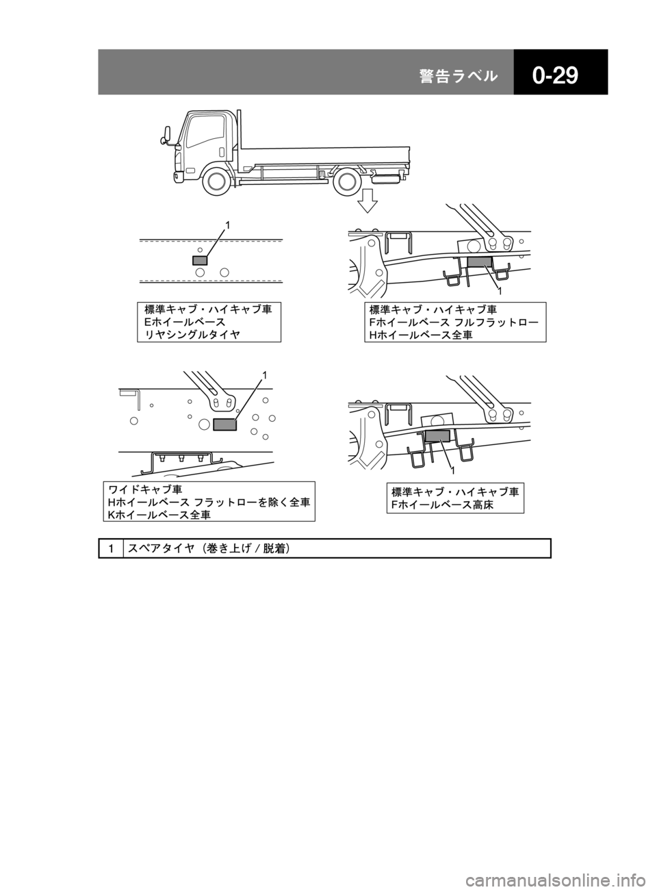 MAZDA MODEL TITAN 2013  タイタン｜取扱説明書 (in Japanese) ����/åÕç
E
HK
FH
F
1
1
1
1
� 