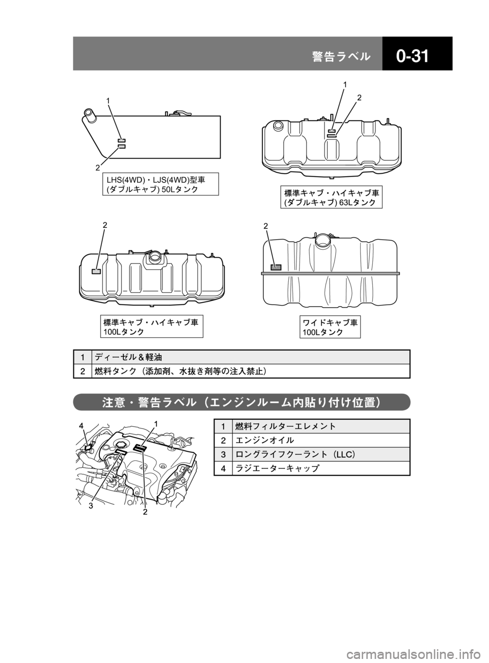 MAZDA MODEL TITAN 2013  タイタン｜取扱説明書 (in Japanese) ����/åÕç
1
LHS(4WD)íLJS(4WD)º34
(²ÈÝŸÕÈ) 50L±å¡
2
1
() 63L
2
2
100L
2
100L
� 