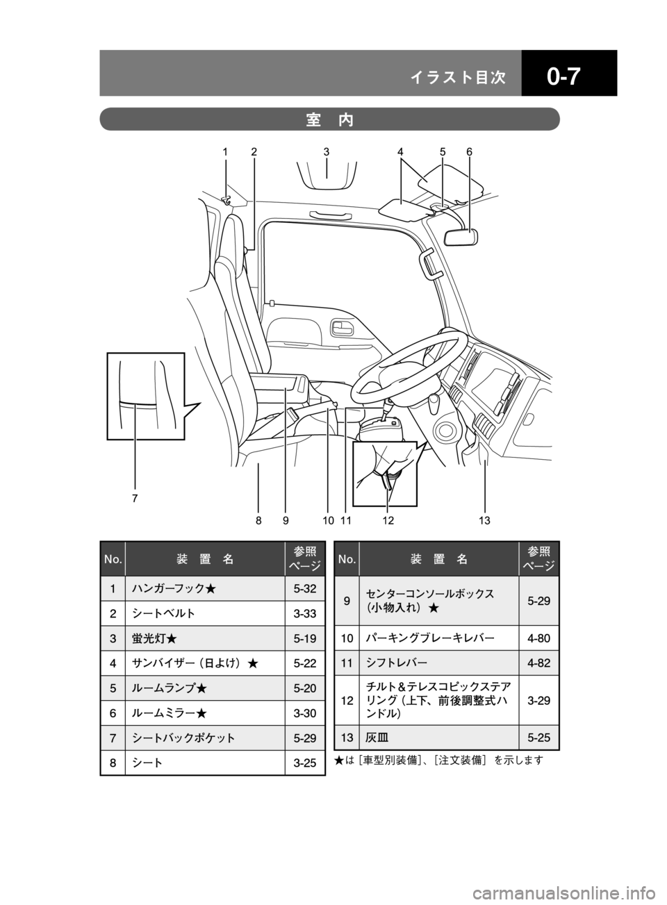 MAZDA MODEL TITAN 2013  タイタン｜取扱説明書 (in Japanese) ��� åµÄèÍ
13 12 8 7
10 11 9 12 3 4 56
�/�P� 
