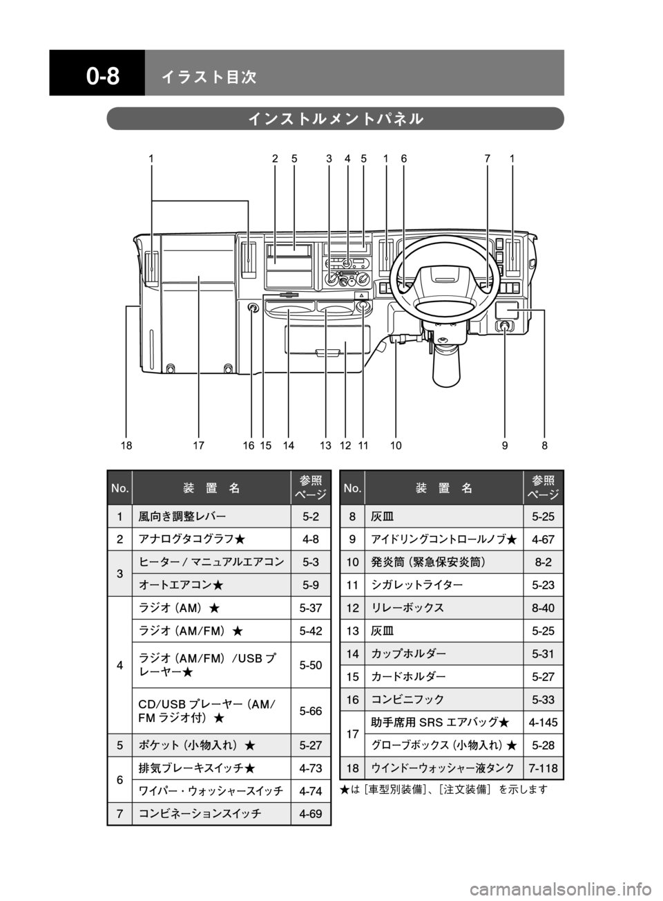 MAZDA MODEL TITAN 2013  タイタン｜取扱説明書 (in Japanese) ��� åµÄèÍ
�/�P� 
