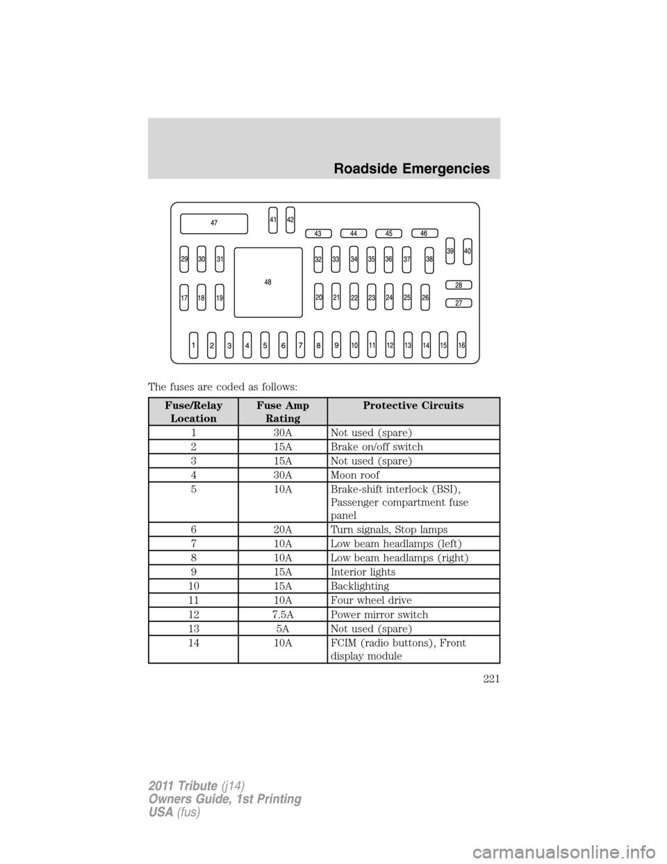 MAZDA MODEL TRIBUTE 2011 Owners Manual (in English) The fuses are coded as follows:
Fuse/Relay
LocationFuse Amp
RatingProtective Circuits
1 30A Not used (spare)
2 15A Brake on/off switch
3 15A Not used (spare)
4 30A Moon roof
5 10A Brake-shift interloc MAZDA MODEL TRIBUTE 2011 Owners Manual (in English) The fuses are coded as follows:
Fuse/Relay
LocationFuse Amp
RatingProtective Circuits
1 30A Not used (spare)
2 15A Brake on/off switch
3 15A Not used (spare)
4 30A Moon roof
5 10A Brake-shift interloc