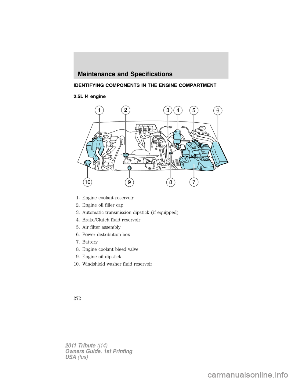 MAZDA MODEL TRIBUTE 2011 (in English) Repair Manual IDENTIFYING COMPONENTS IN THE ENGINE COMPARTMENT
2.5L I4 engine
1. Engine coolant reservoir
2. Engine oil filler cap
3. Automatic transmission dipstick (if equipped)
4. Brake/Clutch fluid reservoir
5. MAZDA MODEL TRIBUTE 2011 (in English) Repair Manual IDENTIFYING COMPONENTS IN THE ENGINE COMPARTMENT
2.5L I4 engine
1. Engine coolant reservoir
2. Engine oil filler cap
3. Automatic transmission dipstick (if equipped)
4. Brake/Clutch fluid reservoir
5.