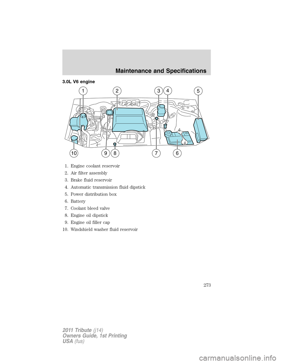 MAZDA MODEL TRIBUTE 2011 (in English) Repair Manual 3.0L V6 engine
1. Engine coolant reservoir
2. Air filter assembly
3. Brake fluid reservoir
4. Automatic transmission fluid dipstick
5. Power distribution box
6. Battery
7. Coolant bleed valve
8. Engin MAZDA MODEL TRIBUTE 2011 (in English) Repair Manual 3.0L V6 engine
1. Engine coolant reservoir
2. Air filter assembly
3. Brake fluid reservoir
4. Automatic transmission fluid dipstick
5. Power distribution box
6. Battery
7. Coolant bleed valve
8. Engin