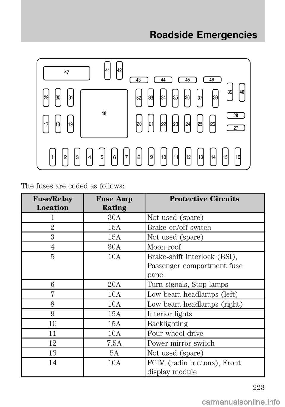 MAZDA MODEL TRIBUTE 2010  Owners Manual (in English) 