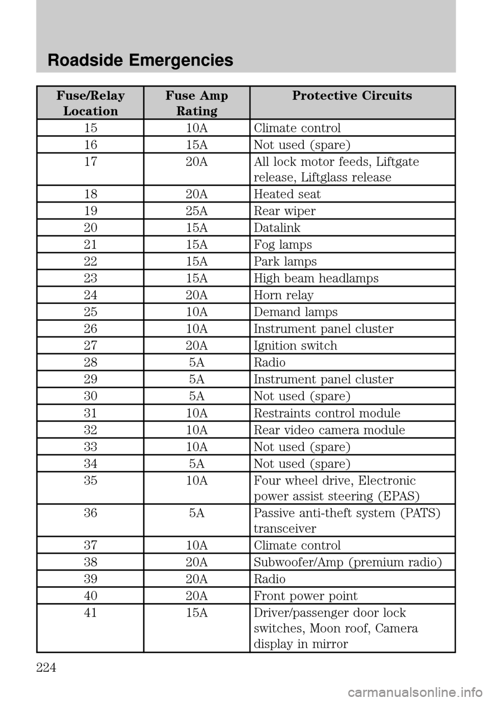 MAZDA MODEL TRIBUTE 2010  Owners Manual (in English) 