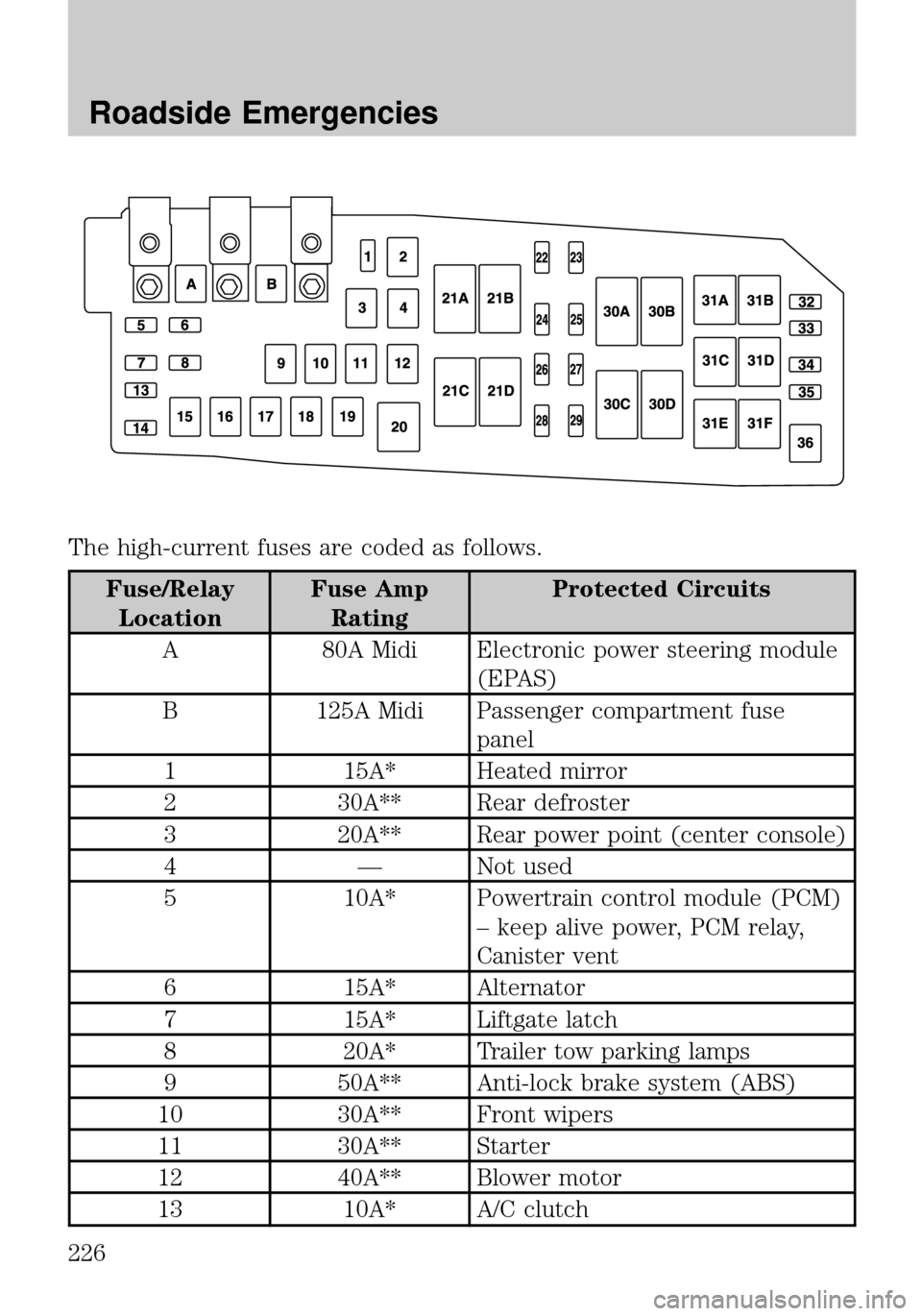 MAZDA MODEL TRIBUTE 2010  Owners Manual (in English) 