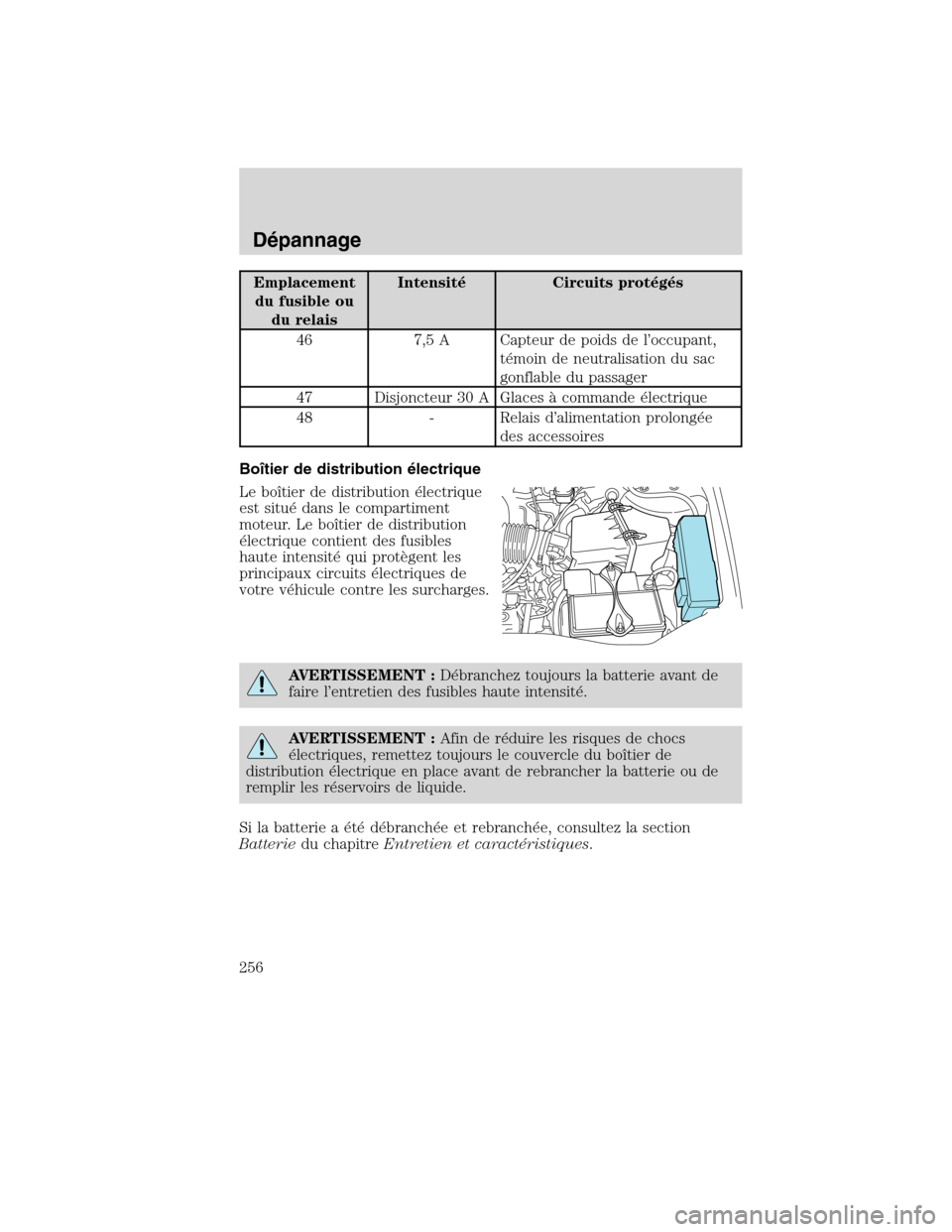 MAZDA MODEL TRIBUTE 2010  Manuel du propriétaire (in French) Emplacement
du fusible ou
du relaisIntensité Circuits protégés
46 7,5 A Capteur de poids de l’occupant,
témoin de neutralisation du sac
gonflable du passager
47 Disjoncteur 30 A Glaces à comman