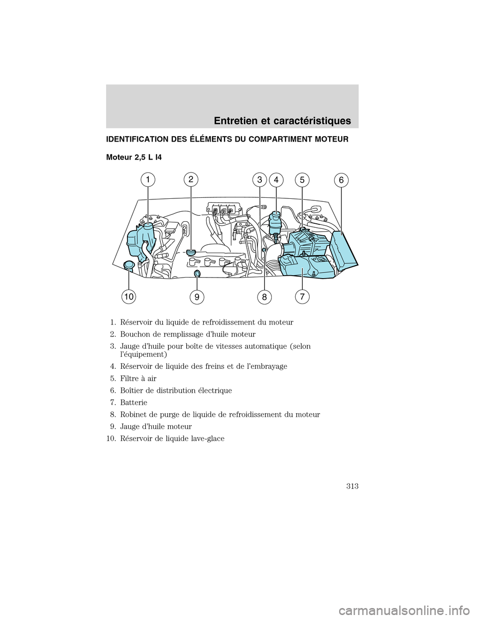 MAZDA MODEL TRIBUTE 2010 Manuel du propriétaire (in French) IDENTIFICATION DES ÉLÉMENTS DU COMPARTIMENT MOTEUR
Moteur 2,5 L I4
1. Réservoir du liquide de refroidissement du moteur
2. Bouchon de remplissage d’huile moteur
3. Jauge d’huile pour boîte de MAZDA MODEL TRIBUTE 2010 Manuel du propriétaire (in French) IDENTIFICATION DES ÉLÉMENTS DU COMPARTIMENT MOTEUR
Moteur 2,5 L I4
1. Réservoir du liquide de refroidissement du moteur
2. Bouchon de remplissage d’huile moteur
3. Jauge d’huile pour boîte de