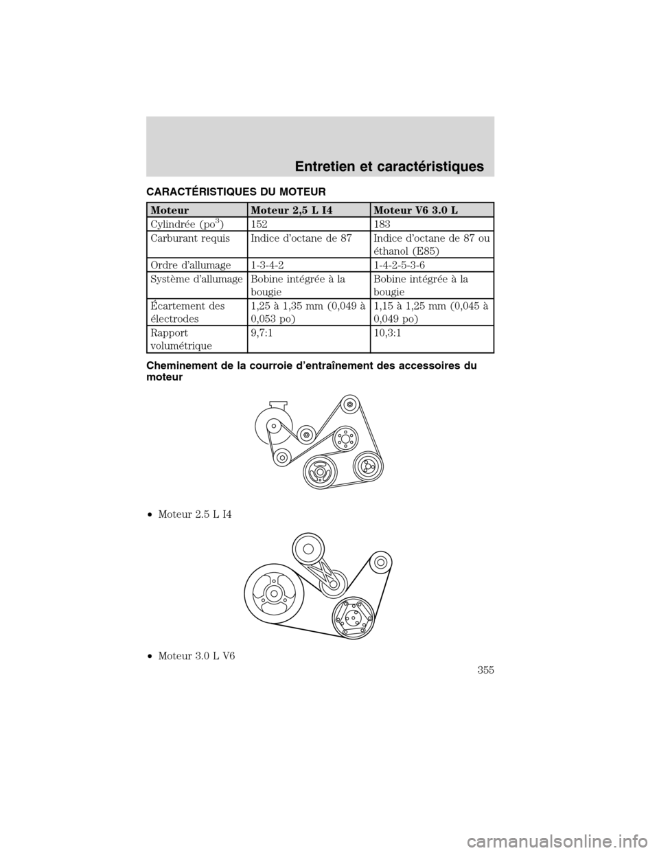 MAZDA MODEL TRIBUTE 2010 Manuel du propriétaire (in French) CARACTÉRISTIQUES DU MOTEUR
Moteur Moteur 2,5 L I4 Moteur V6 3.0 L
Cylindrée (po3) 152 183
Carburant requis Indice d’octane de 87 Indice d’octane de 87 ou
éthanol (E85)
Ordre d’allumage 1-3-4- MAZDA MODEL TRIBUTE 2010 Manuel du propriétaire (in French) CARACTÉRISTIQUES DU MOTEUR
Moteur Moteur 2,5 L I4 Moteur V6 3.0 L
Cylindrée (po3) 152 183
Carburant requis Indice d’octane de 87 Indice d’octane de 87 ou
éthanol (E85)
Ordre d’allumage 1-3-4-