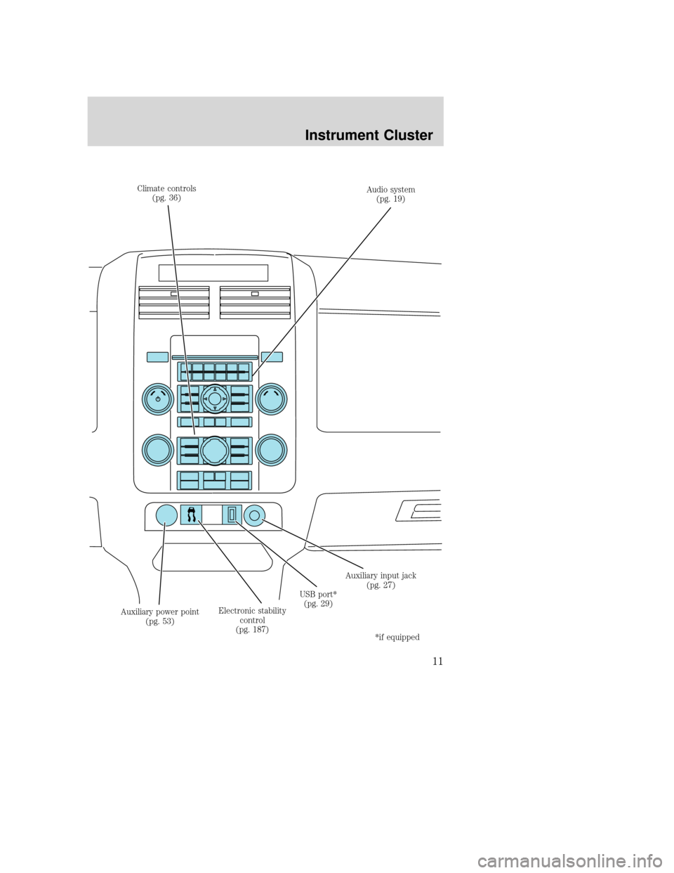 MAZDA MODEL TRIBUTE 2009 (in English) User Guide Climate controls(pg. 36) Audio system
(pg. 19)
Auxiliary input jack (pg. 27)
Electronic stability control
(pg. 187)
Auxiliary power point
(pg. 53) USB port*
(pg. 29)
*if equipped
2009 Tribute(j14)
Own MAZDA MODEL TRIBUTE 2009 (in English) User Guide Climate controls(pg. 36) Audio system
(pg. 19)
Auxiliary input jack (pg. 27)
Electronic stability control
(pg. 187)
Auxiliary power point
(pg. 53) USB port*
(pg. 29)
*if equipped
2009 Tribute(j14)
Own