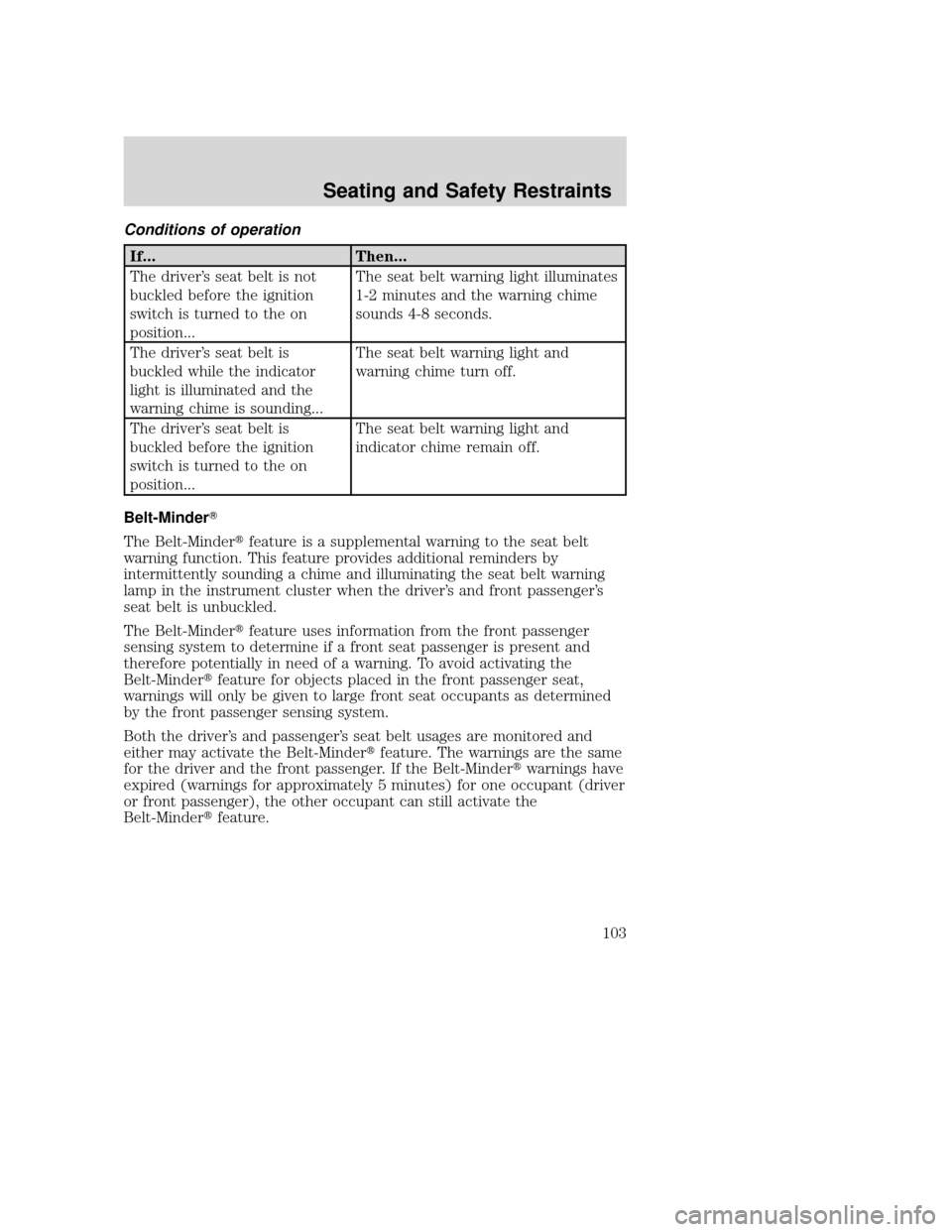 MAZDA MODEL TRIBUTE 2009  Owners Manual (in English) Conditions of operation
If...Then...
The driver’s seat belt is not
buckled before the ignition
switch is turned to the on
position... The seat belt warning light illuminates
1-2 minutes and the warn