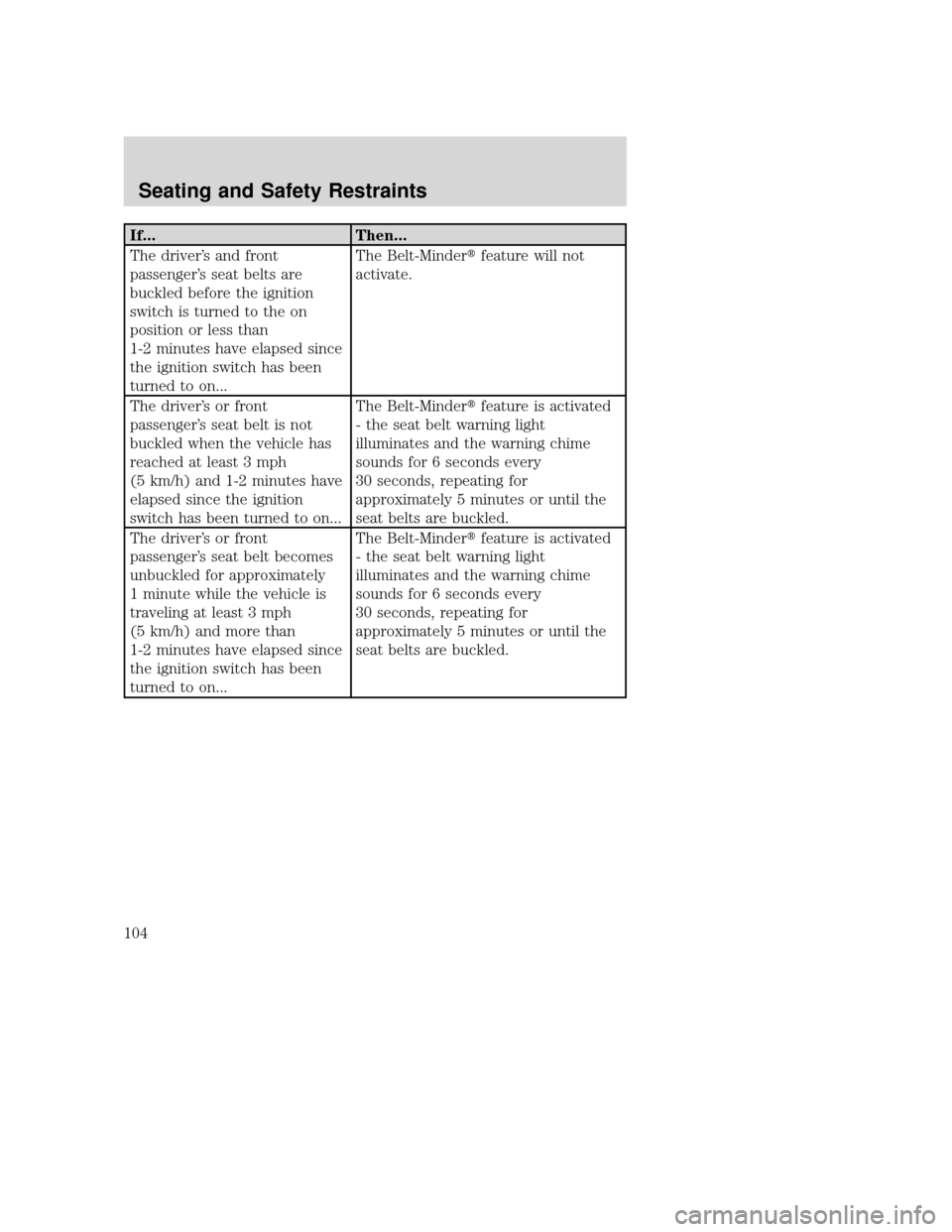 MAZDA MODEL TRIBUTE 2009  Owners Manual (in English) If...Then...
The driver’s and front
passenger’s seat belts are
buckled before the ignition
switch is turned to the on
position or less than
1-2 minutes have elapsed since
the ignition switch has b