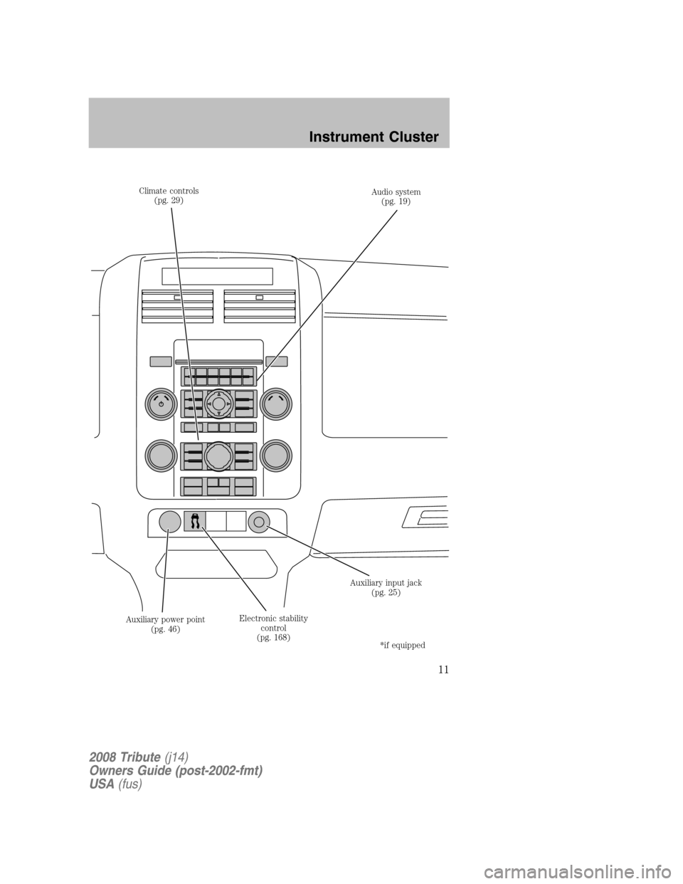 MAZDA MODEL TRIBUTE 2008   (in English) User Guide Climate controls (pg. 29)  Audio system 
(pg. 19) 
Auxiliary input jack  (pg. 25) 
Electronic stability  control
(pg. 168) 
Auxiliary power point 
(pg. 46) 
*if equipped
2008 Tribute (j14) 
Owners Gui