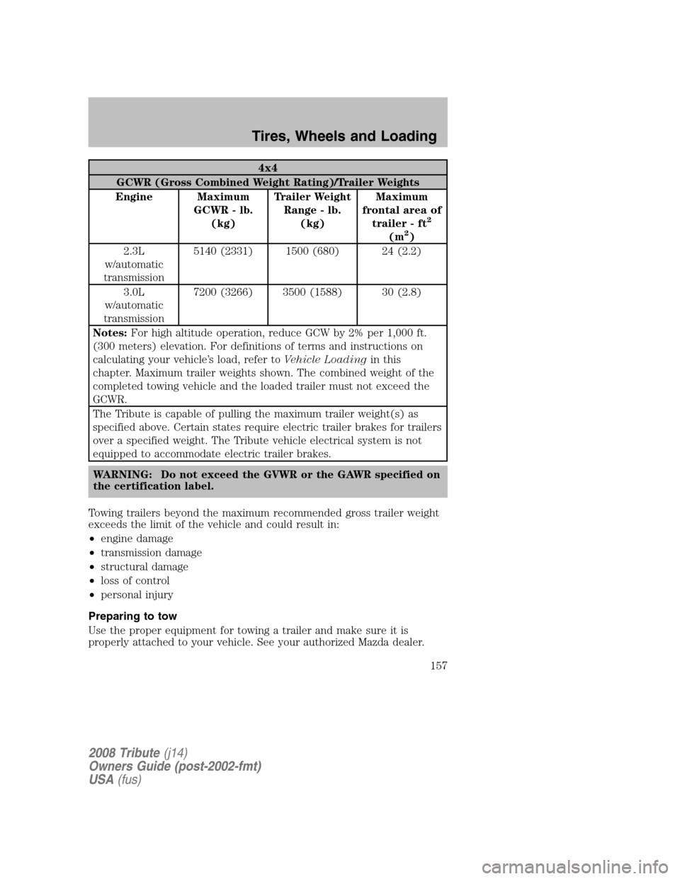 MAZDA MODEL TRIBUTE 2008  Owners Manual (in English) 4x4 
GCWR (Gross Combined Weight Rating)/Trailer Weights
Engine Maximum  GCWR - lb.(kg)  Trailer Weight 
Range - lb. (kg)  Maximum 
frontal area of trailer - ft
2
(m2) 
2.3L 
w/automatic
transmission 