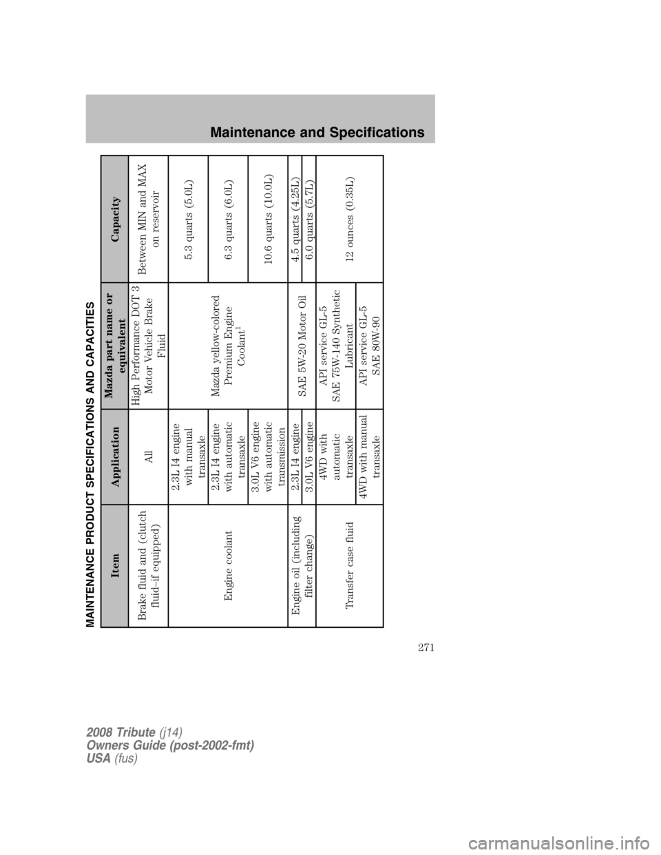 MAZDA MODEL TRIBUTE 2008  Owners Manual (in English) MAINTENANCE PRODUCT SPECIFICATIONS AND CAPACITIES
Item Application Mazda part name or 
equivalent  Capacity 
Brake fluid and (clutch  fluid–if equipped)  All High Performance DOT 3 
Motor Vehicle Br