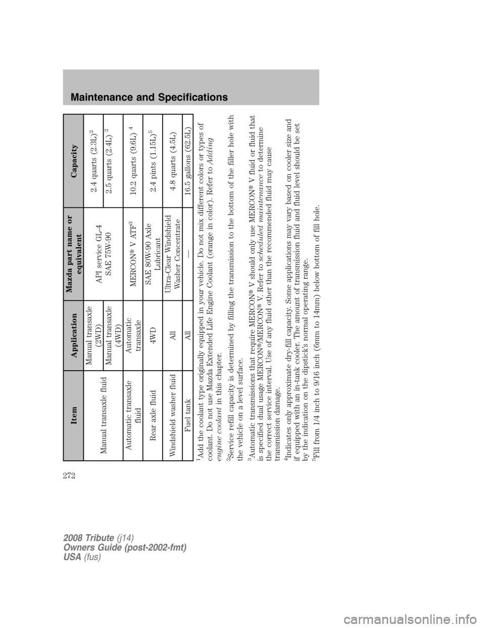 MAZDA MODEL TRIBUTE 2008   (in English) Owners Manual Item Application Mazda part name or 
equivalent  Capacity 
Manual transaxle fluid  Manual transaxle 
(2WD)  API service GL-4 
SAE 75W-90  2.4 quarts (2.3L)
2
Manual transaxle 
(4WD)  2.5 quarts (2.4L)