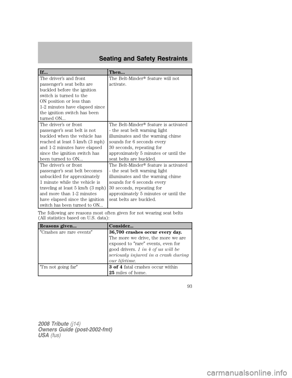 MAZDA MODEL TRIBUTE 2008  Owners Manual (in English) If... Then... 
The driver’s and front 
passenger’s seat belts are
buckled before the ignition
switch is turned to the
ON position or less than
1-2 minutes have elapsed since
the ignition switch ha