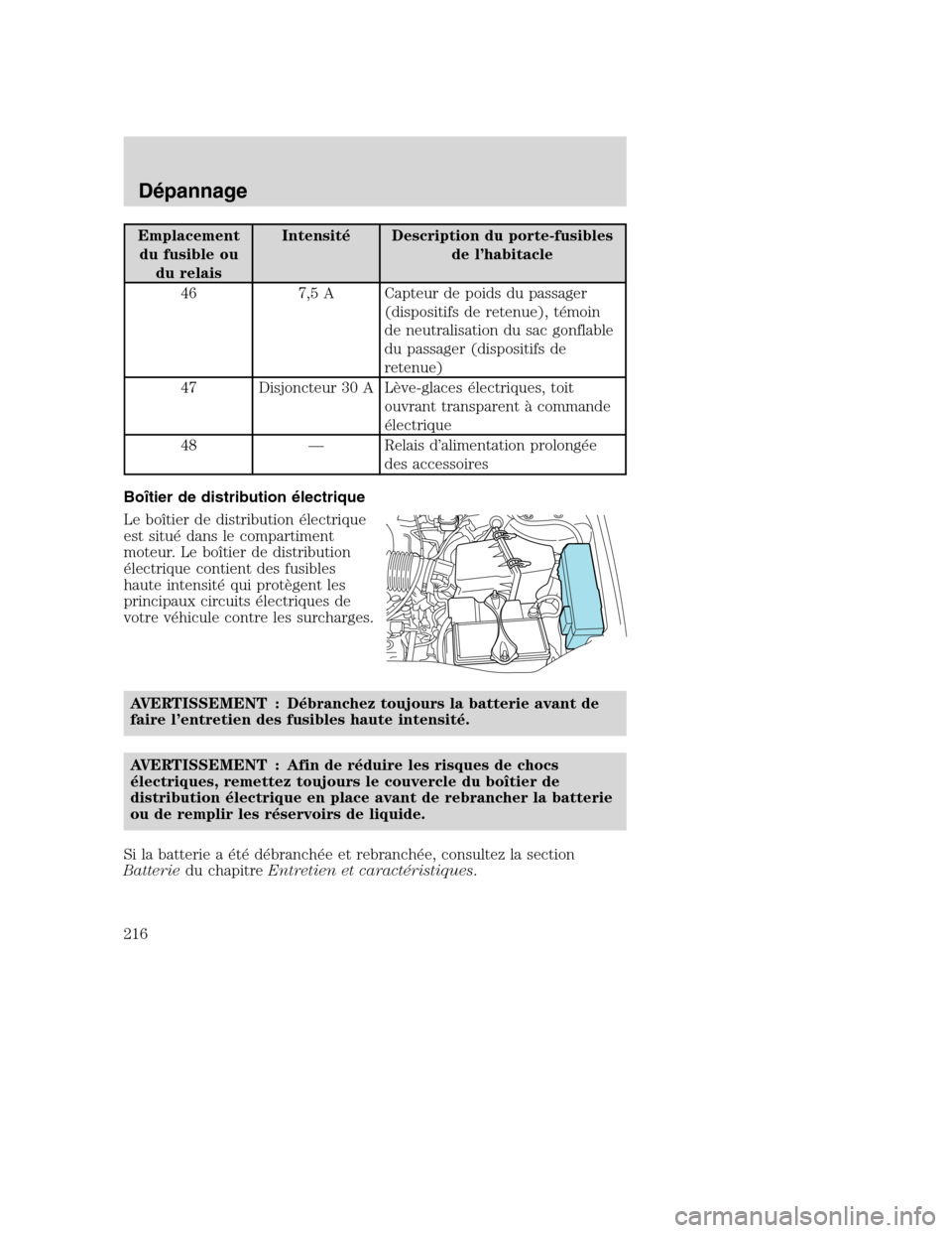 MAZDA MODEL TRIBUTE 2008 Manuel du propriétaire (in French) Emplacement
du fusible ou
du relaisIntensité Description du porte-fusibles
de l’habitacle
46 7,5 A Capteur de poids du passager
(dispositifs de retenue), témoin
de neutralisation du sac gonflable
MAZDA MODEL TRIBUTE 2008 Manuel du propriétaire (in French) Emplacement
du fusible ou
du relaisIntensité Description du porte-fusibles
de l’habitacle
46 7,5 A Capteur de poids du passager
(dispositifs de retenue), témoin
de neutralisation du sac gonflable
