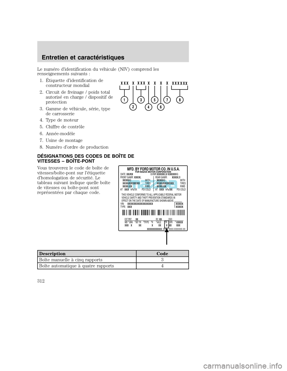 MAZDA MODEL TRIBUTE 2008 Manuel du propriétaire (in French) Le numéro d’identification du véhicule (NIV) comprend les
renseignements suivants :
1. Étiquette d’identification de
constructeur mondial
2. Circuit de freinage / poids total
autorisé en charg MAZDA MODEL TRIBUTE 2008 Manuel du propriétaire (in French) Le numéro d’identification du véhicule (NIV) comprend les
renseignements suivants :
1. Étiquette d’identification de
constructeur mondial
2. Circuit de freinage / poids total
autorisé en charg