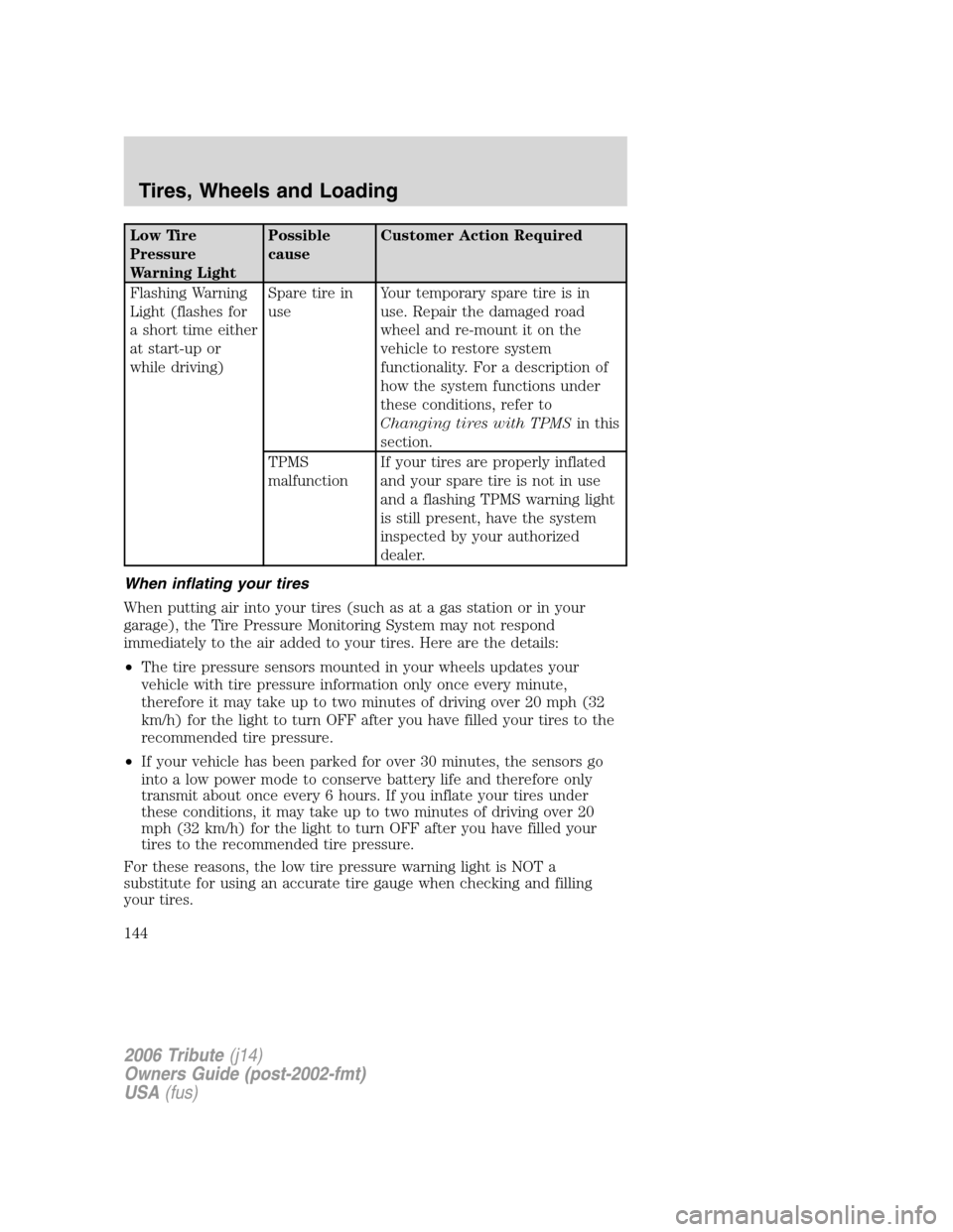 MAZDA MODEL TRIBUTE 2006  Owners Manual (in English) Low Tire
Pressure
Warning LightPossible
causeCustomer Action Required
Flashing Warning
Light (flashes for
a short time either
at start-up or
while driving)Spare tire in
useYour temporary spare tire is