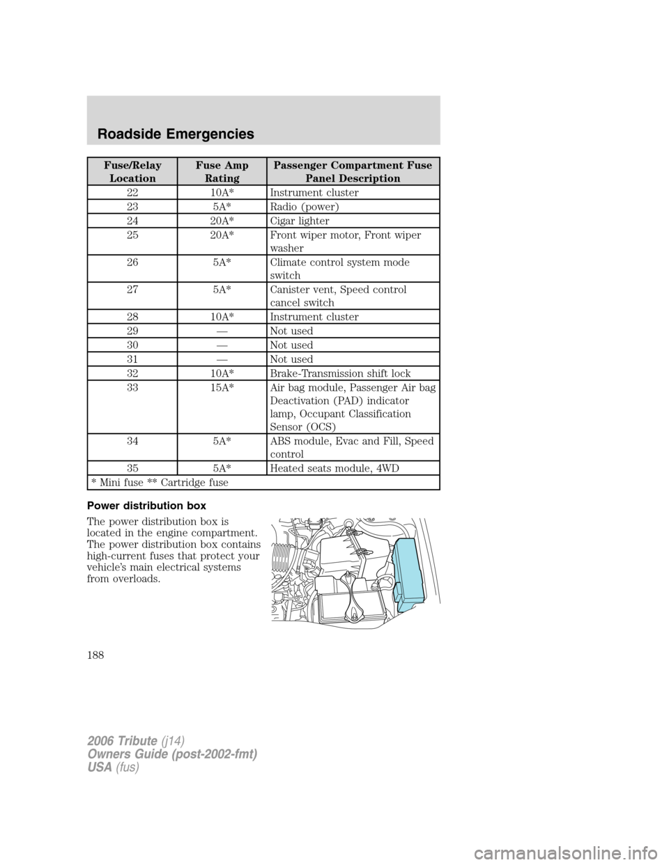 MAZDA MODEL TRIBUTE 2006  Owners Manual (in English) Fuse/Relay
LocationFuse Amp
RatingPassenger Compartment Fuse
Panel Description
22 10A* Instrument cluster
23 5A* Radio (power)
24 20A* Cigar lighter
25 20A* Front wiper motor, Front wiper
washer
26 5A