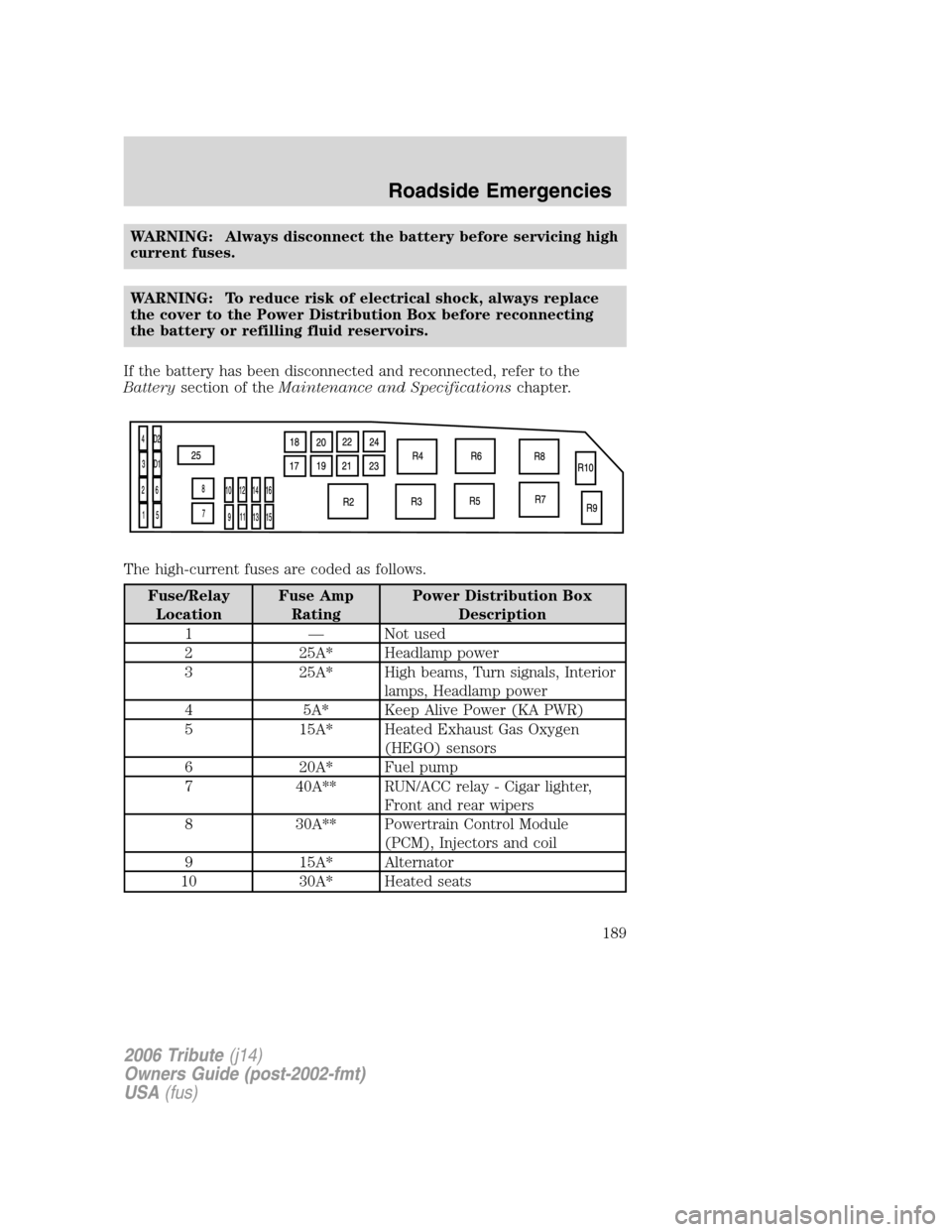 MAZDA MODEL TRIBUTE 2006  Owners Manual (in English) WARNING: Always disconnect the battery before servicing high
current fuses.
WARNING: To reduce risk of electrical shock, always replace
the cover to the Power Distribution Box before reconnecting
the 