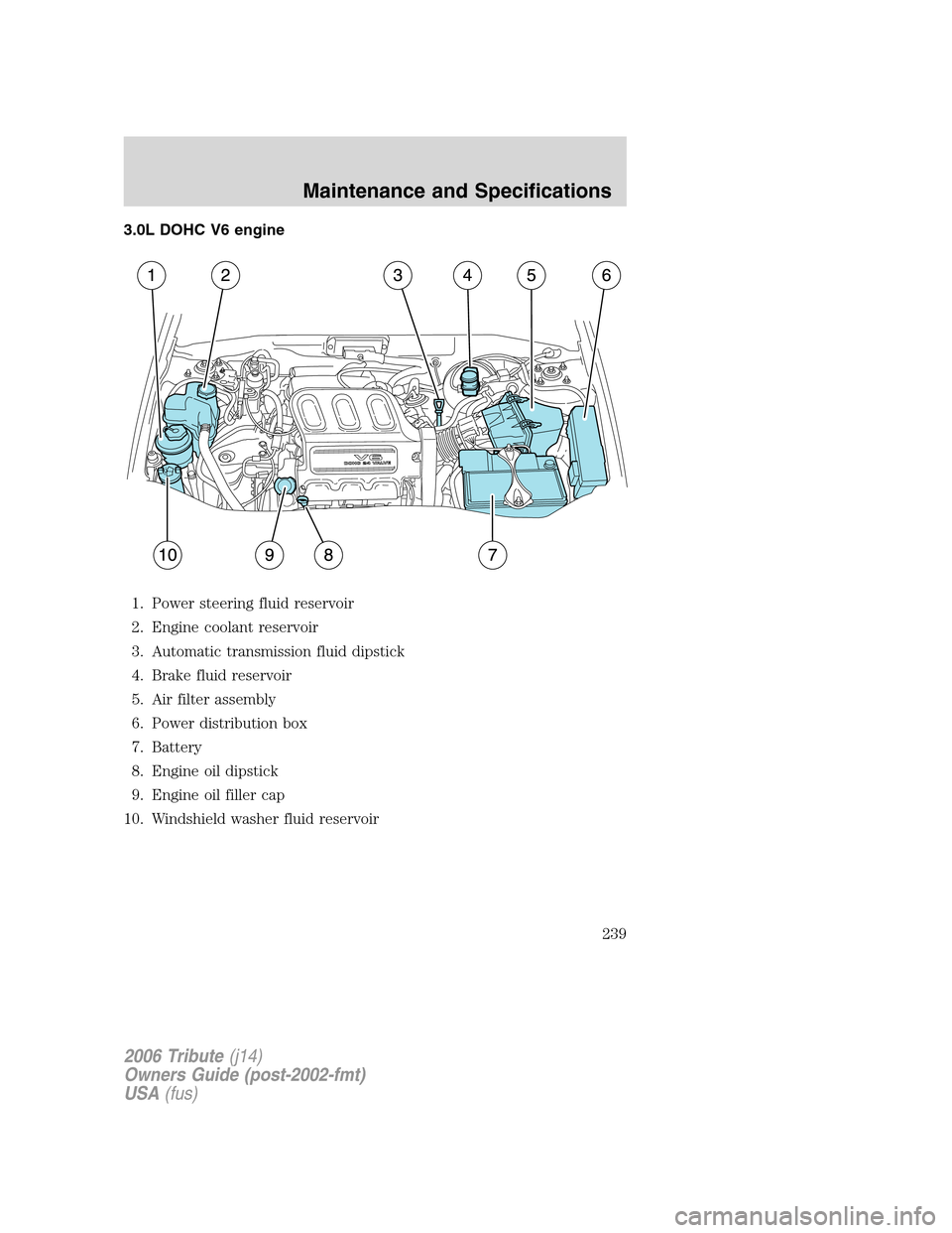 MAZDA MODEL TRIBUTE 2006  Owners Manual (in English) 3.0L DOHC V6 engine
1. Power steering fluid reservoir
2. Engine coolant reservoir
3. Automatic transmission fluid dipstick
4. Brake fluid reservoir
5. Air filter assembly
6. Power distribution box
7. 