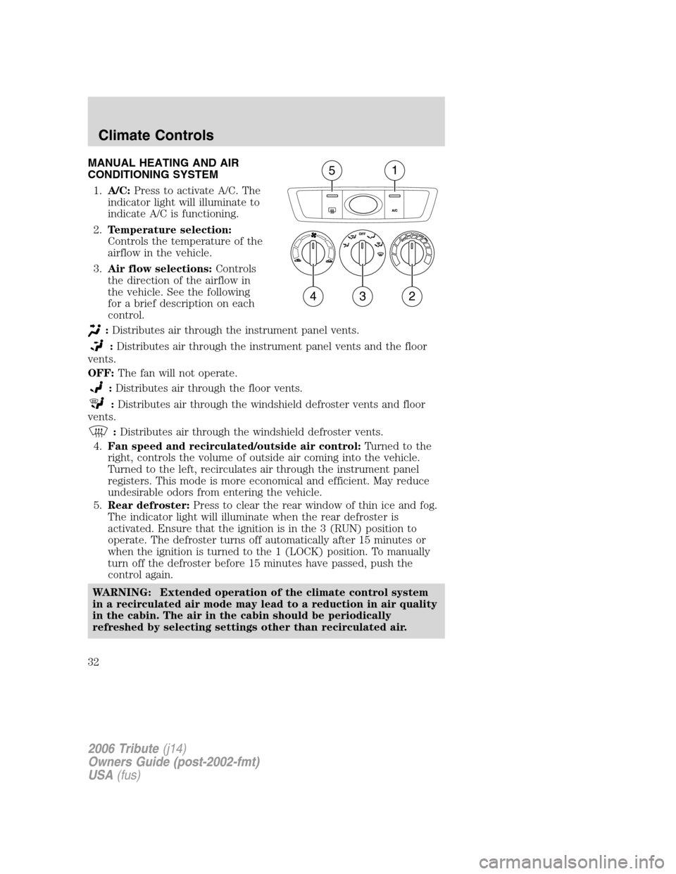 MAZDA MODEL TRIBUTE 2006  Owners Manual (in English) MANUAL HEATING AND AIR
CONDITIONING SYSTEM
1.A/C:Press to activate A/C. The
indicator light will illuminate to
indicate A/C is functioning.
2.Temperature selection:
Controls the temperature of the
air