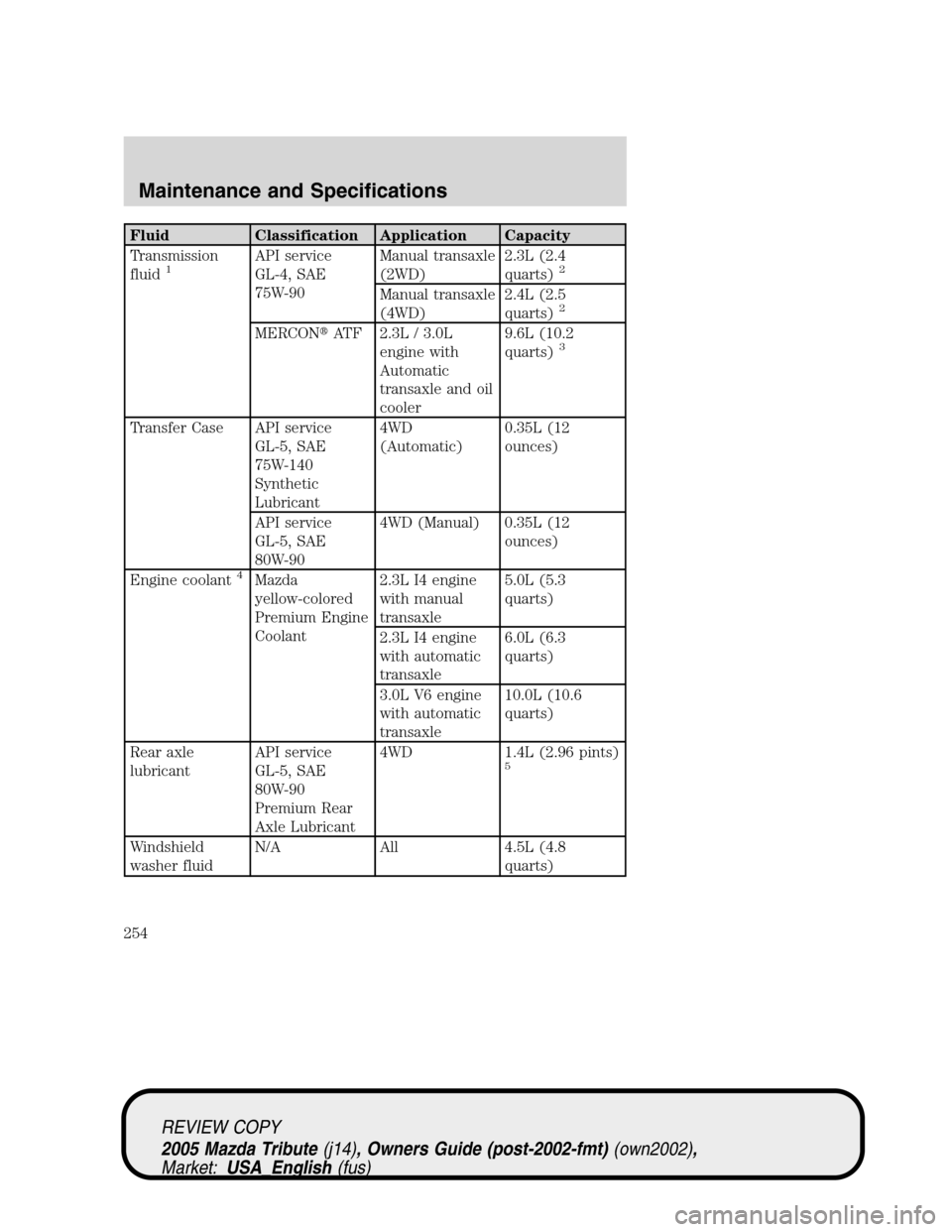 MAZDA MODEL TRIBUTE 2005  Owners Manual (in English) Fluid Classification Application Capacity
Transmission
fluid
1API service
GL-4, SAE
75W-90Manual transaxle
(2WD)2.3L (2.4
quarts)2
Manual transaxle
(4WD)2.4L (2.5
quarts)2
MERCONATF 2.3L / 3.0L
engin