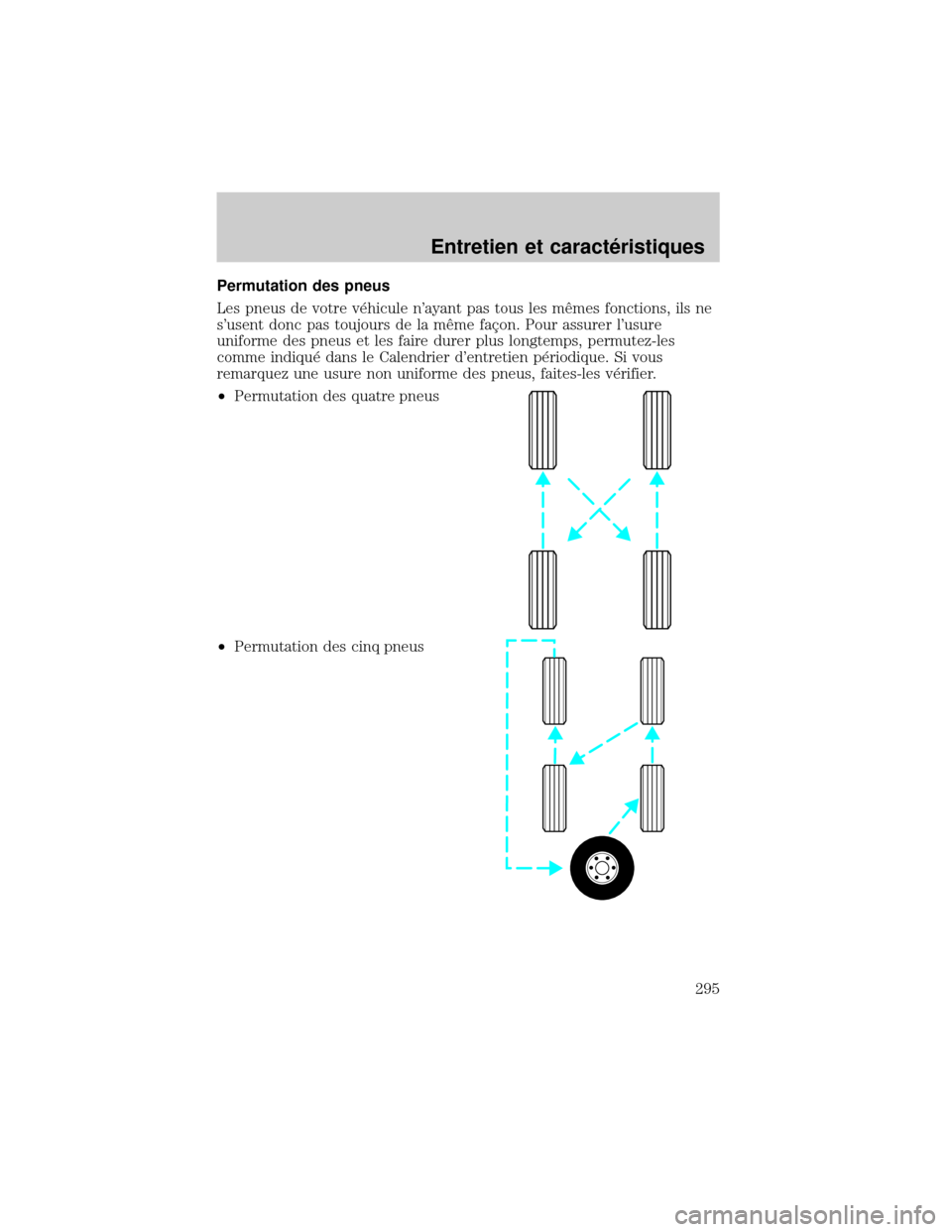 MAZDA MODEL TRIBUTE 2002 Manuel du propriétaire (in French) Permutation des pneus
Les pneus de votre v×hicule nayant pas tous les mØmes fonctions, ils ne
susent donc pas toujours de la mØme faÕon. Pour assurer lusure
uniforme des pneus et les faire dure MAZDA MODEL TRIBUTE 2002 Manuel du propriétaire (in French) Permutation des pneus
Les pneus de votre v×hicule nayant pas tous les mØmes fonctions, ils ne
susent donc pas toujours de la mØme faÕon. Pour assurer lusure
uniforme des pneus et les faire dure