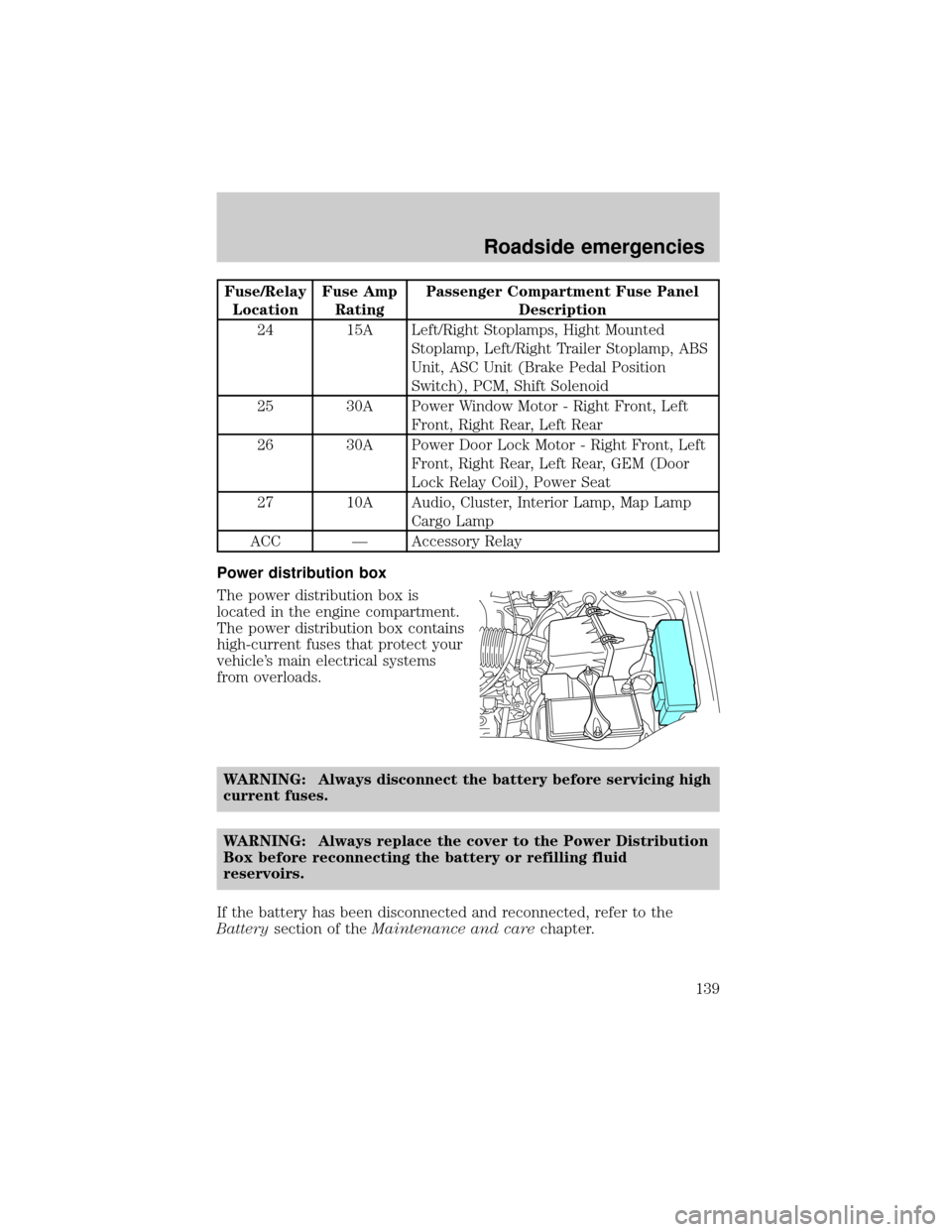 MAZDA MODEL TRIBUTE 2001  Owners Manual (in English) Fuse/Relay
LocationFuse Amp
RatingPassenger Compartment Fuse Panel
Description
24 15A Left/Right Stoplamps, Hight Mounted
Stoplamp, Left/Right Trailer Stoplamp, ABS
Unit, ASC Unit (Brake Pedal Positio