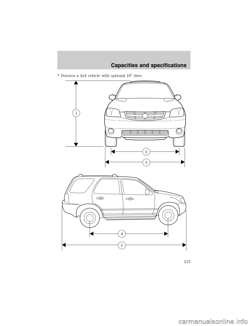 MAZDA MODEL TRIBUTE 2001 Owners Manual (in English) * Denotes a 4x4 vehicle with optional 16º tires
3
2
1
5
4
Capacities and specifications
215 MAZDA MODEL TRIBUTE 2001 Owners Manual (in English) * Denotes a 4x4 vehicle with optional 16º tires
3
2
1
5
4
Capacities and specifications
215