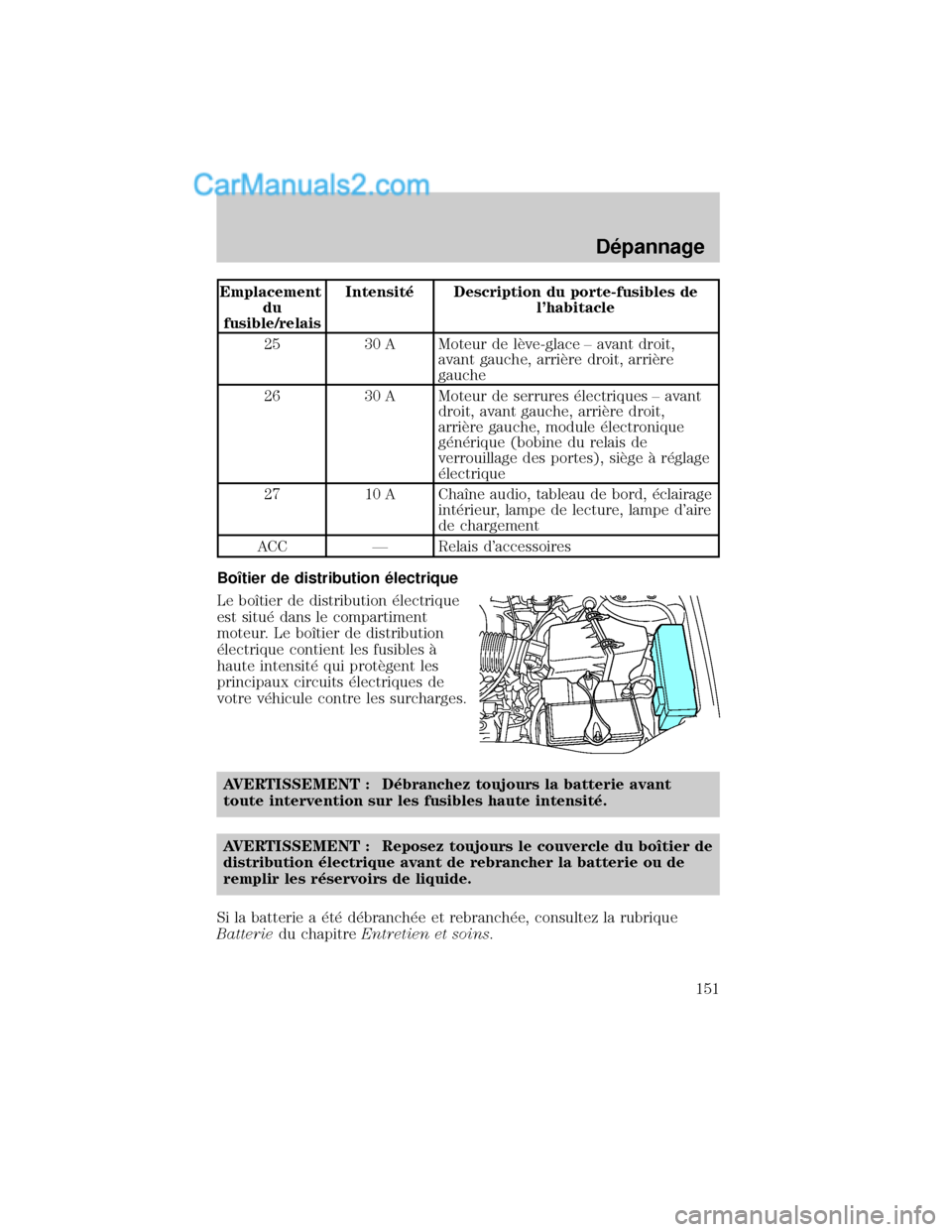 MAZDA MODEL TRIBUTE 2001  Manuel du propriétaire (in French) Emplacement
du
fusible/relaisIntensit× Description du porte-fusibles de
lhabitacle
25 30 A Moteur de lÖve-glace ± avant droit,
avant gauche, arriÖre droit, arriÖre
gauche
26 30 A Moteur de serru