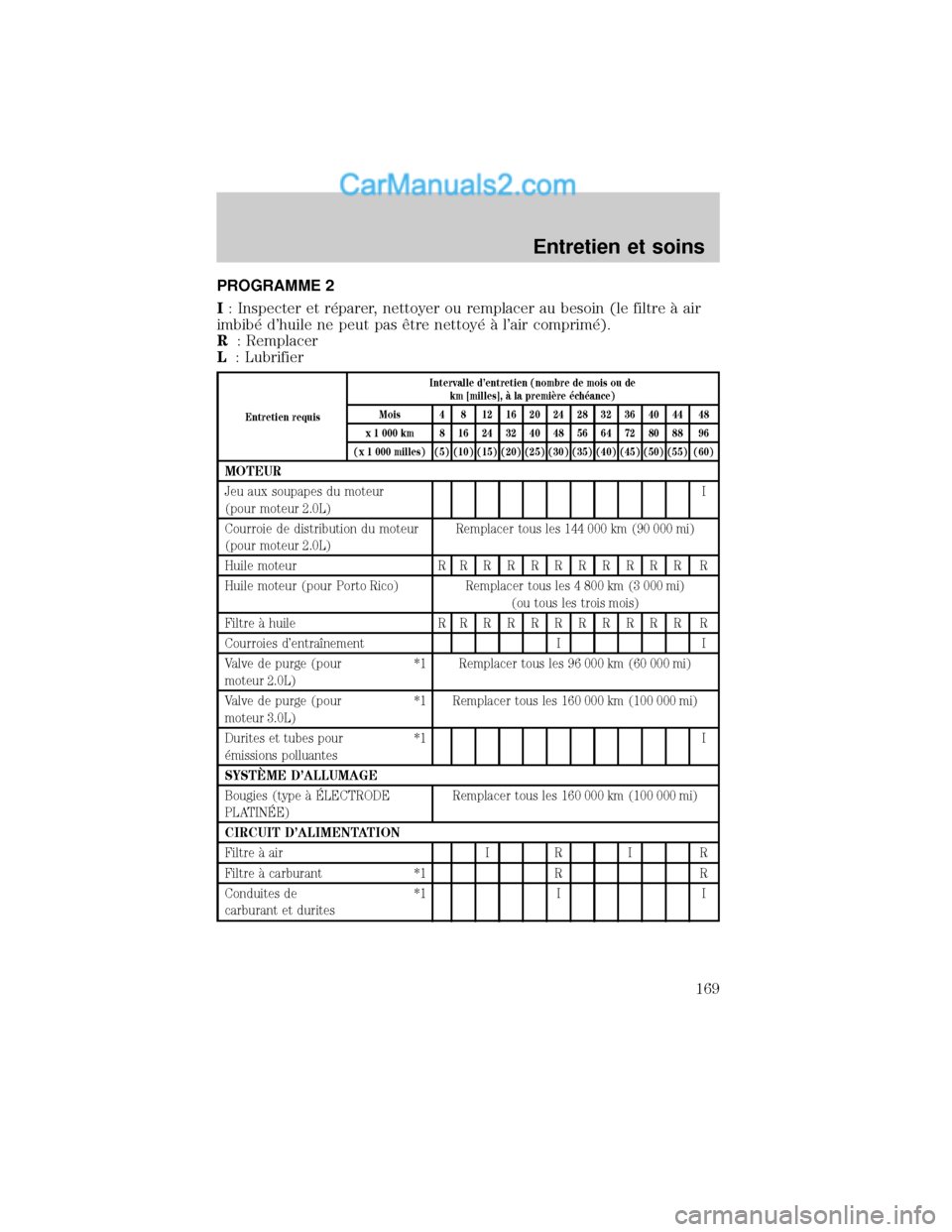MAZDA MODEL TRIBUTE 2001  Manuel du propriétaire (in French) PROGRAMME 2
I: Inspecter et r×parer, nettoyer ou remplacer au besoin (le filtre ° air
imbib× dhuile ne peut pas Øtre nettoy× ° lair comprim×).
R: Remplacer
L: Lubrifier
Entretien requisInterv