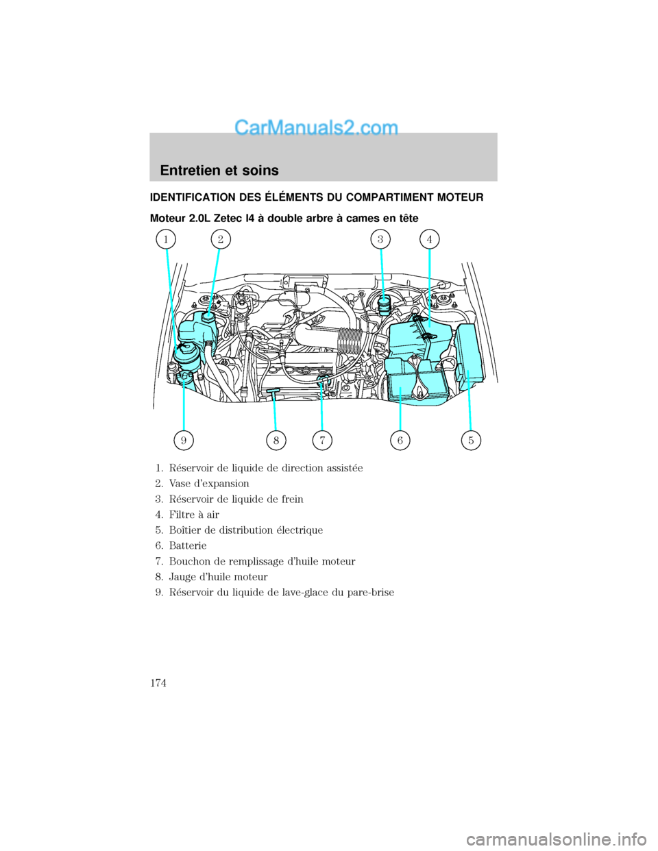 MAZDA MODEL TRIBUTE 2001  Manuel du propriétaire (in French) IDENTIFICATION DES ˆLˆMENTS DU COMPARTIMENT MOTEUR
Moteur 2.0L Zetec I4 ° double arbre ° cames en tØte
1. R×servoir de liquide de direction assist×e
2. Vase dexpansion
3. R×servoir de liquide